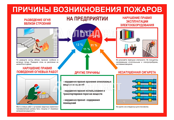 Стенд информационный «Причины возникновения пожаров на предприятии»