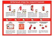 Стенд информационный «Пожарная безопасность. Первичные средства пожаротушения»