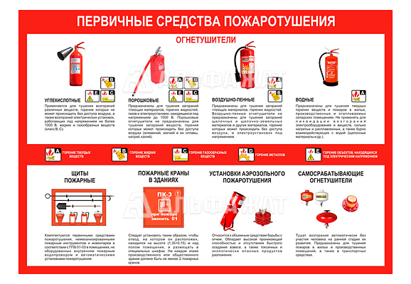 Стенд информационный «Пожарная безопасность. Первичные средства пожаротушения»