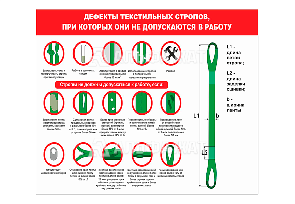 Стенд информационный «Дефекты текстильных стропов, при которых они не дополоскаться в работу»