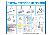 Стенд информационный «Схемы строповки грузов»