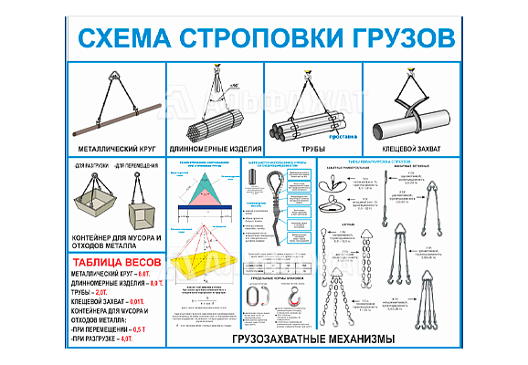 Стенд информационный «Схемы строповки грузов»