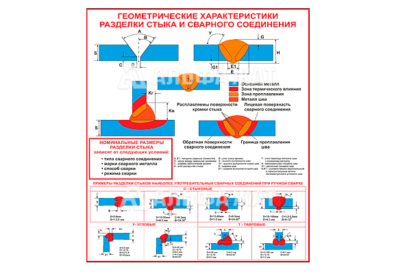 Стенд информационный «Геометрические характеристики разделки стыка и сварного соединения»