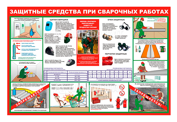 Стенд информационный «Защитные средства при сварочных работах»