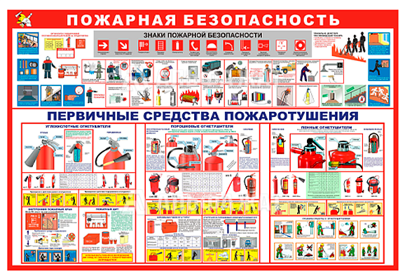 Стенд информационный «Пожарная безопасность. Первичные средства пожаротушения»
