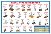 Стенд информационный «Схемы строповки грузов»
