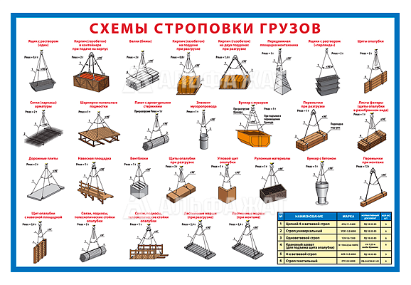 Стенд информационный «Схемы строповки грузов»