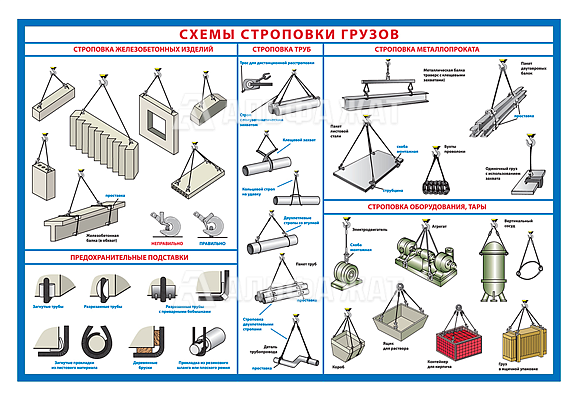 Стенд информационный «Схемы строповки грузов»
