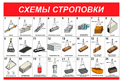 Стенд информационный «Схемы строповки грузов»