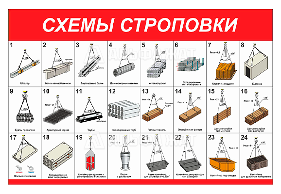 Стенд информационный «Схемы строповки грузов»
