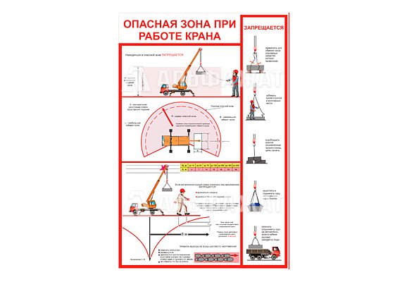Стенд информационный «Опасная зона при работе крана»