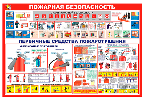 Стенд информационный «Пожарная безопасность. Первичные средства пожаротушения»