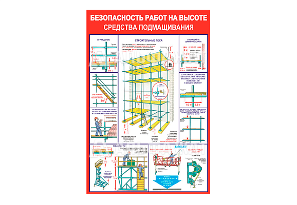 Стенд информационный «Безопасность работ на высоте средства подмащивания»