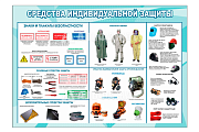 Стенд информационный «Средства индивидуальной защиты»