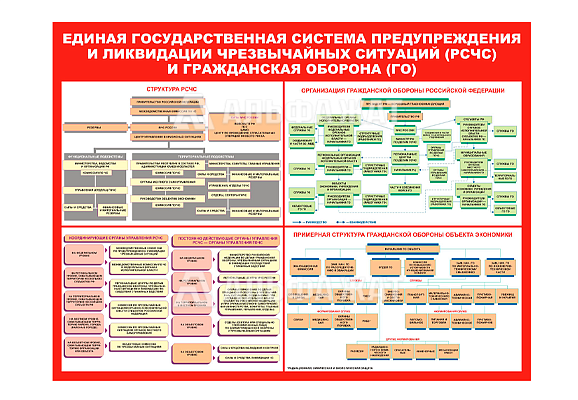 Стенд информационный «Единая Государственная Система Предупреждения и Ликвидации Чрезвычайных Ситуаций (РСЧС) и Гражданская Оборона (ГО)»