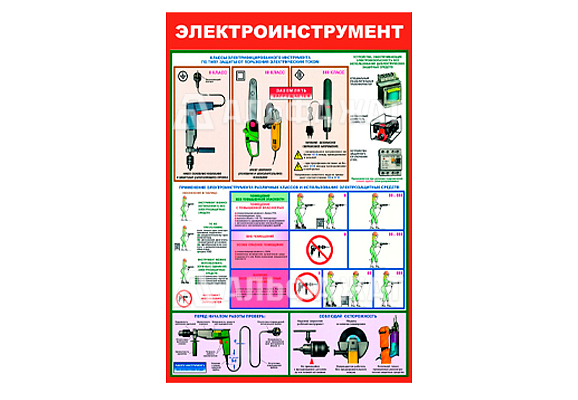 Стенд информационный «Электроинструмент. Классы электрифицированного инструмента»