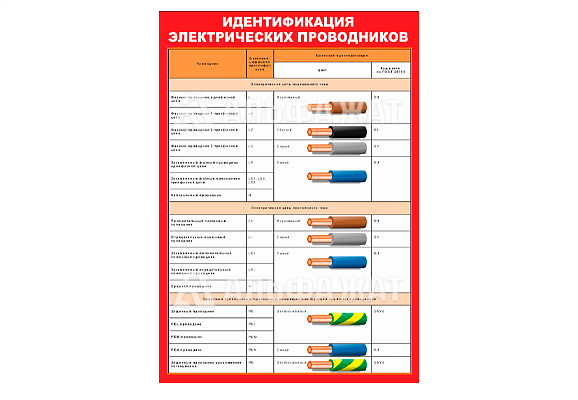Стенд информационный «Классификация электрических проводников»